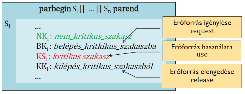 Kölcsönös kizárás megvalósítása