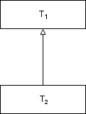 Szemantikai örkölődés T_1-ből T_2-be