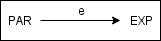 Paraméterátadás morfizmus diagramja