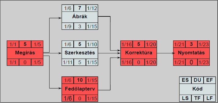 Kritikus út meghatározás