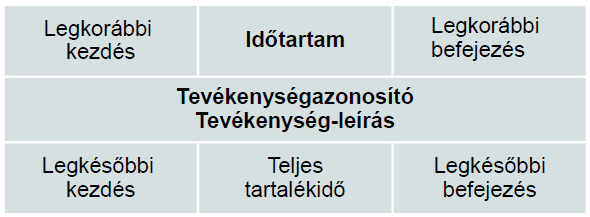 Tevékenység ábrázolása