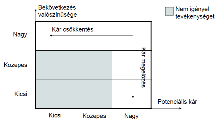 Kockázati mátrix